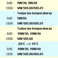 Cambiar de aceite 10w 40 a 5w 40