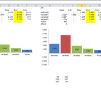 Gráfico puente (bridge) - como evitar saltos negativos y positivos
