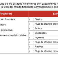 ¿Necesito apoyo cuestionario Contabilidad Financiera?
