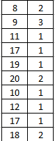 Fórmula para contar números consecutivos en una lista