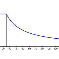 Función matemática para valorar precios con pendiente cercana a 0 a partir de un punto.