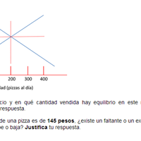 Determinar el equilibrio en un mercado