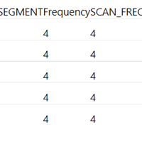 POWERBI: Errores en cálculos con DAX
