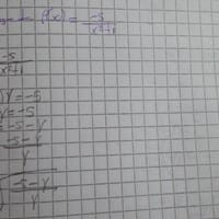 Cual es el rango de esta función racional