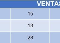 Bonito día profesor Valero Angel, tengo una duda sobre lo siguiente.