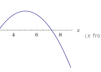 Buen Día a) Una bala se dispara desde el piso formando una trayectoria tipo parábola, donde su ecuación es: y = -x2 + 10x – 20