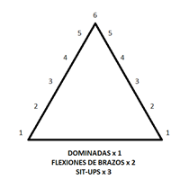 Quiero engordar yendo al gimnasio