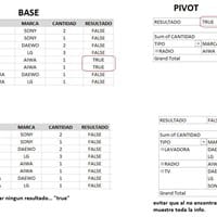 Evitar que pivot muestre todo los datos al no encontrar dato de filtro.