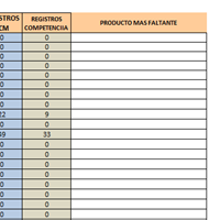 Función para extraer el dato que más repite con condiciones