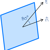 Determinar el flujo eléctrico en un plano