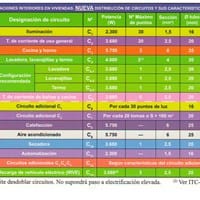 Cambiar cuadro eléctrico, de cuantos elementos ponerlo para piso con cocina, 2 baños, salón y 4 cuartos