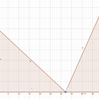 Dos pájaros empiezan a volar desde lo alto de dos torres separadas 50 pies al mismo tiempo y con la misma velocidad...