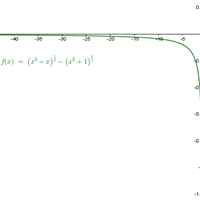 Demostrar el limite de la siguiente función