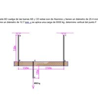 En una barra rígida, determine vertical del punto F