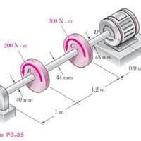 El motor eléctrico ejerce un par de torsión de 500 N*m sobre el eje del aluminio ABCD, mientras gira a una rapidez constante. Si