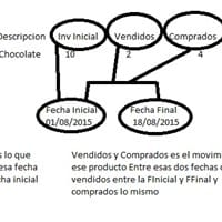 Crear un Kardex en Access 2010