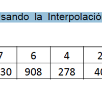 Metodos numericos polinomios de interpolacion