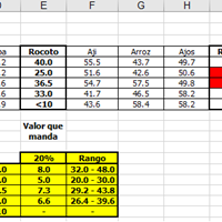 Comparar el dato inicial con los siguientes Datos en Excel VBA