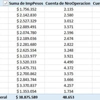 ¿Cómo hacer división en un campo calculado de valores de una tabla dinámica?