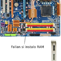 Fallan dos slot de RAM 3 y 4
