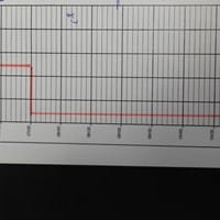 Crear gráfico a partir de una tabla