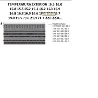 Gráfico de líneas en excel