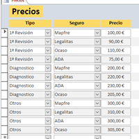 Tengo una base de datos de clientes y tengo dudas sobre relacionar tablas en access