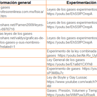 Experimentando con las leyes Un reporte de práctica de la realización de un experimento