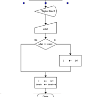¿Alguien con conocimientos en DFD? Tengo un problema con unos ejercicios de diagrama de flujo.