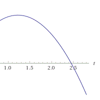 Problema de física: mecánica. Lanzamiento de un cuerpo