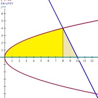 Calcular área del 1er Cuadrante