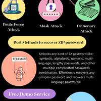 How to remove ZIP file password?