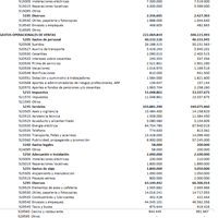 Como hallar las siguientes razones financieras teniendo en cuenta los estados financieros y las siglas?