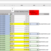 Tengo una tabla en la cual dependiendo ciertos valores entonces arroje un valor con un mensaje