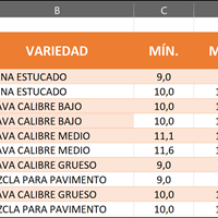 Pasar 2 parámetros y buscar resultados en 4 columnas de una tabla (Excel con o sin VBA)