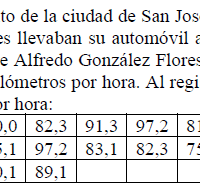Como resolver Estimaciones, error máximo haciendo uso de la media