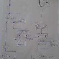 Instalación de Antena Terrestre y Parabólica (SAT)