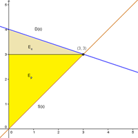 Me explican este ejercicio de integrales