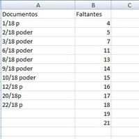 Como registrar los datos faltantes en un tabla