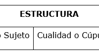 Desarrollar el siguiente ejercicio pensamiento lógico matemático