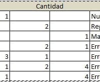 Como realizar función si con varias condiciones?