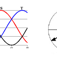 Por que cambia de giro un motor trifasico?