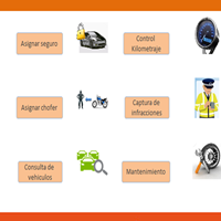Creación de perfiles para usuarios en access
