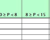 Crear tabla dinamica que muestre total de personas por rangos diferentes