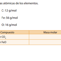 Determine la masa molar de algunos compuestos de la ecuación dada en elliteral