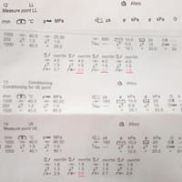 ¿Qué indican estos valores en un test de inyectores diesel?