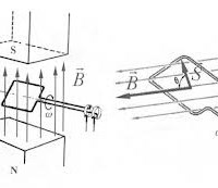 Campo magnético. 2º bachiller