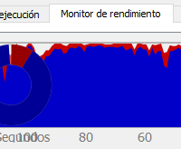¿Por qué mi máquina virtual tiene un 90% de carga VMM y solo un 10% de carga para el invitado?