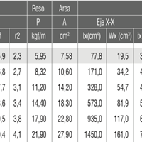 Como entender los datos tecnicos del fabricante de vigas IPN o IPE.