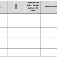 Ecuaciones Diferenciales: Teorema de existencia y Unicidad.